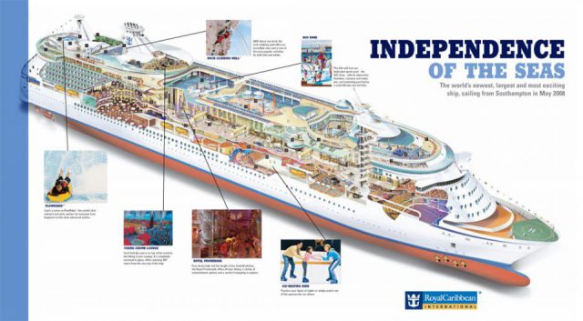 The Independence of the Seas vessel